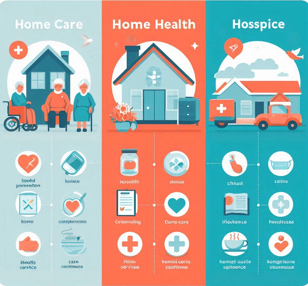 Understanding Home Care, Home Health, and Hospice - Pansy Homecare